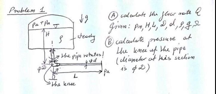 Solved Problem 1 vg PatPn CH @ calculate the flow rate ? | Chegg.com