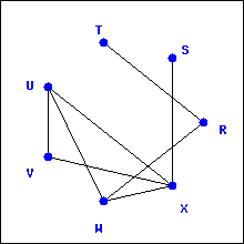 Solved Consider the graph given above. Add an edge so the | Chegg.com