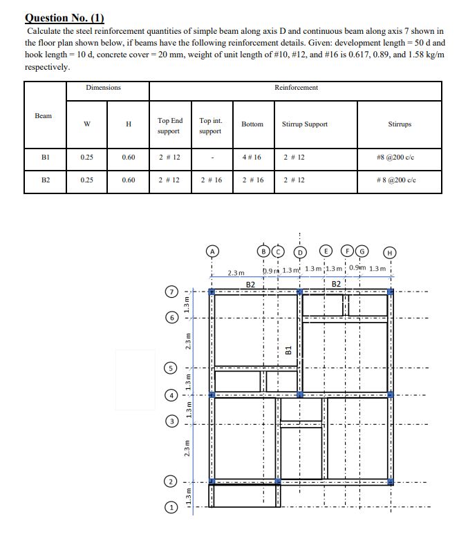 Solved Question No. (1) Calculate the steel reinforcement | Chegg.com