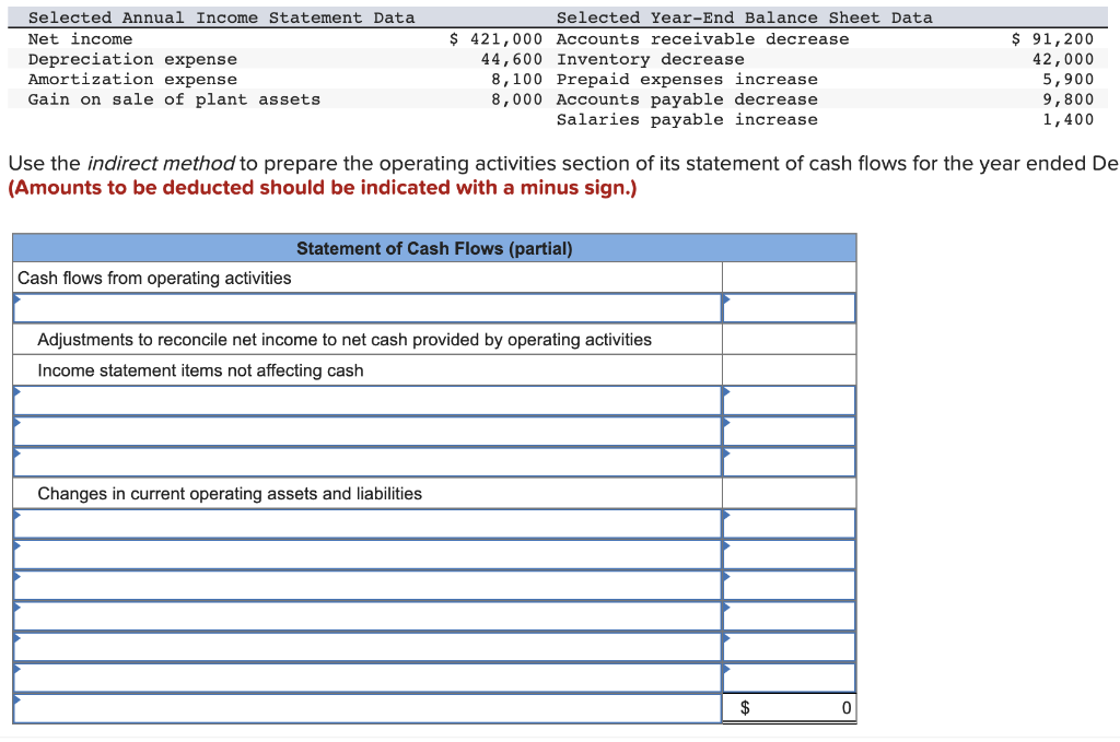 solved-selected-annual-income-statement-data-net-income-chegg