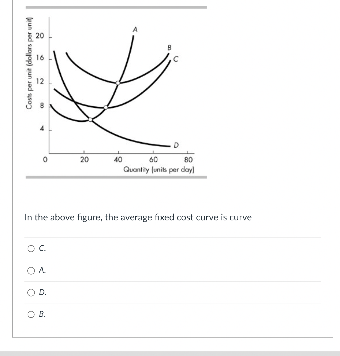 solved-in-the-above-figure-the-average-fixed-cost-curve-is-chegg