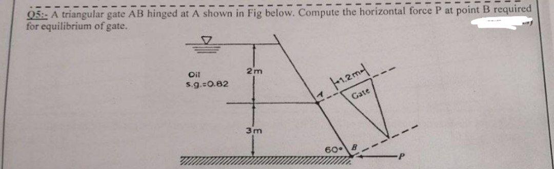 Solved Q5:- A triangular gate AB hinged at A shown in Fig | Chegg.com