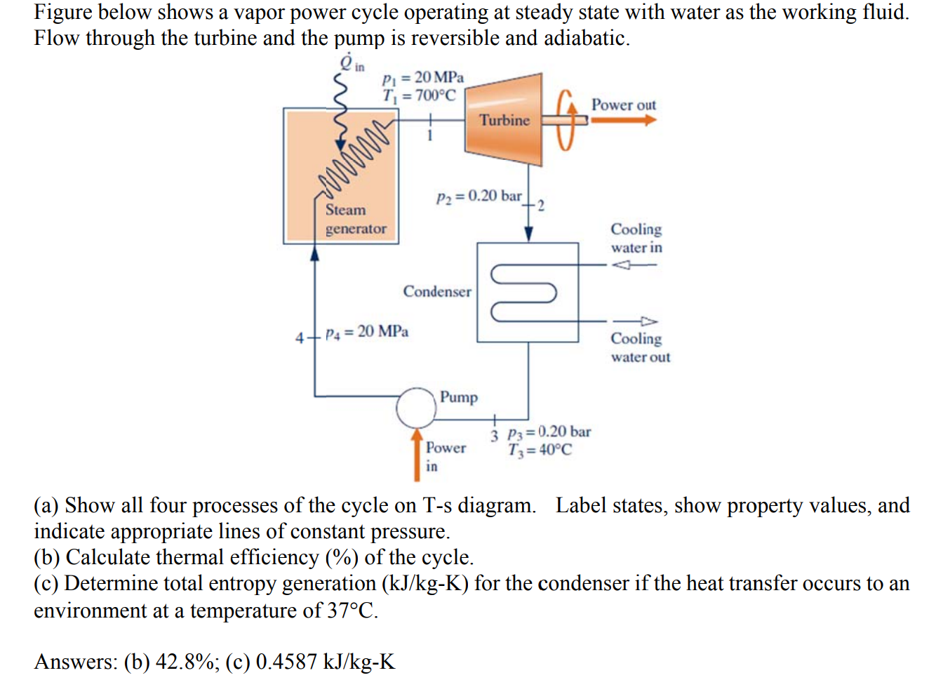 Solved Figure Below Shows A Vapor Power Cycle Operating At | Chegg.com