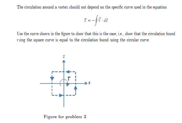 Solved The circulation around a vortex should not depend on | Chegg.com