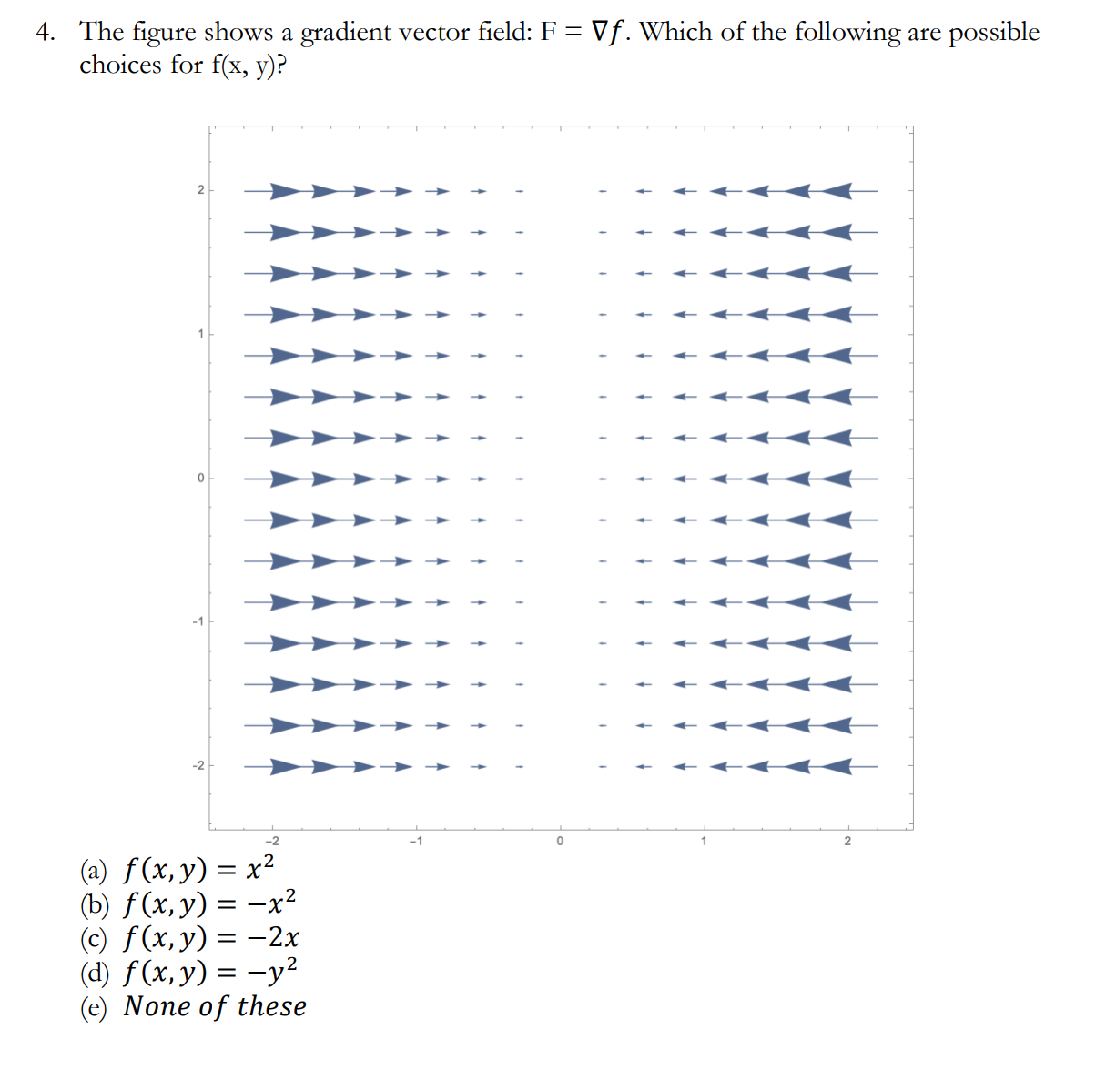 Solved The figure shows a gradient vector field: F=gradf. | Chegg.com