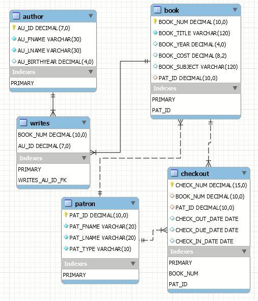 Solved Create a database using one of Ch07_Fact_ files. | Chegg.com