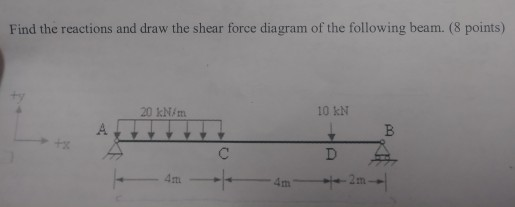 Solved Find the reactions and draw the shear force diagram | Chegg.com