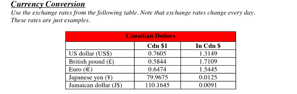 1 CUP to JMD Exchange Rate Live → 1 Cuban Peso → 6.5141 Jamaican