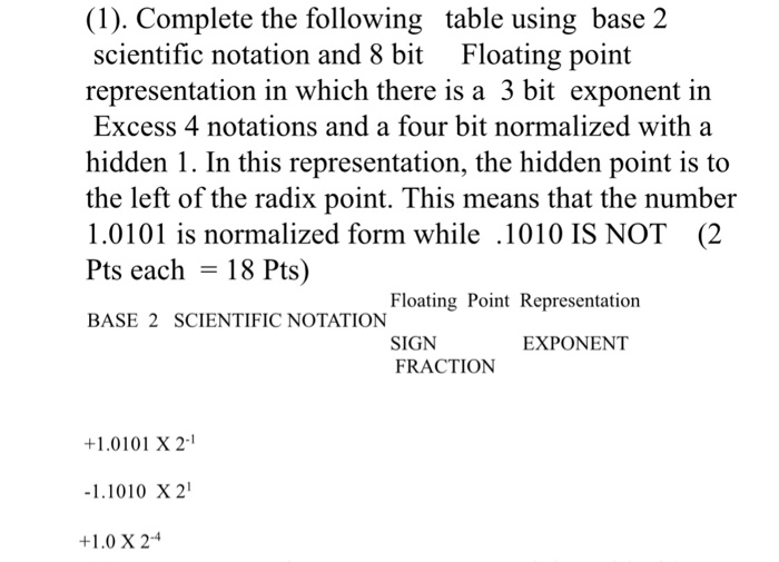 Solved (1). Complete the following table using base 2