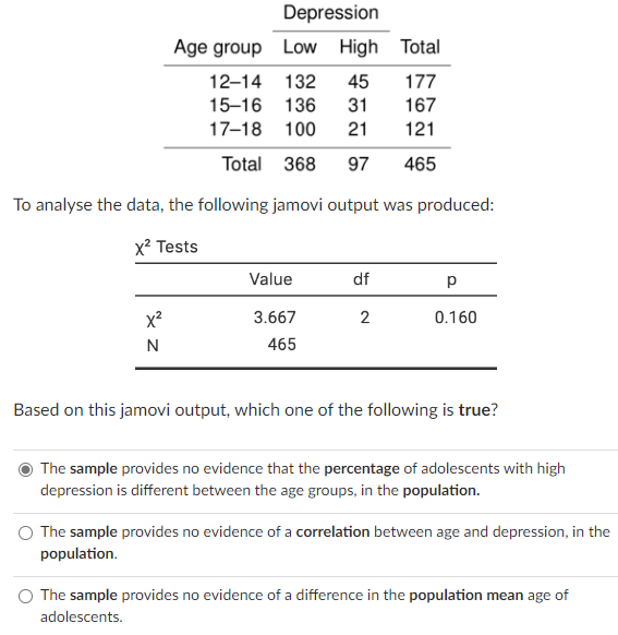 To analyse the data, the following jamovi output was produced:
Based on this jamovi output, which one of the following is tru