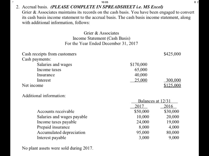 Convert Accrual To Cash Basis Worksheet - Worksheet List