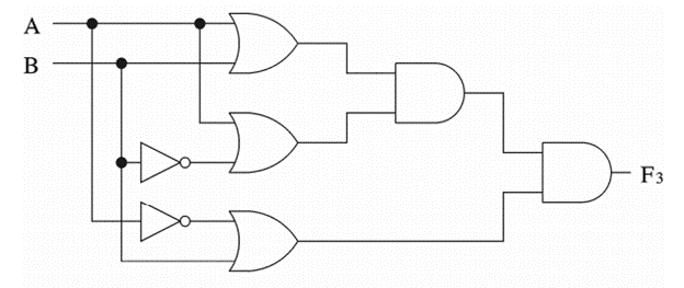 Solved Give the Boolean expression for the circuit On your | Chegg.com