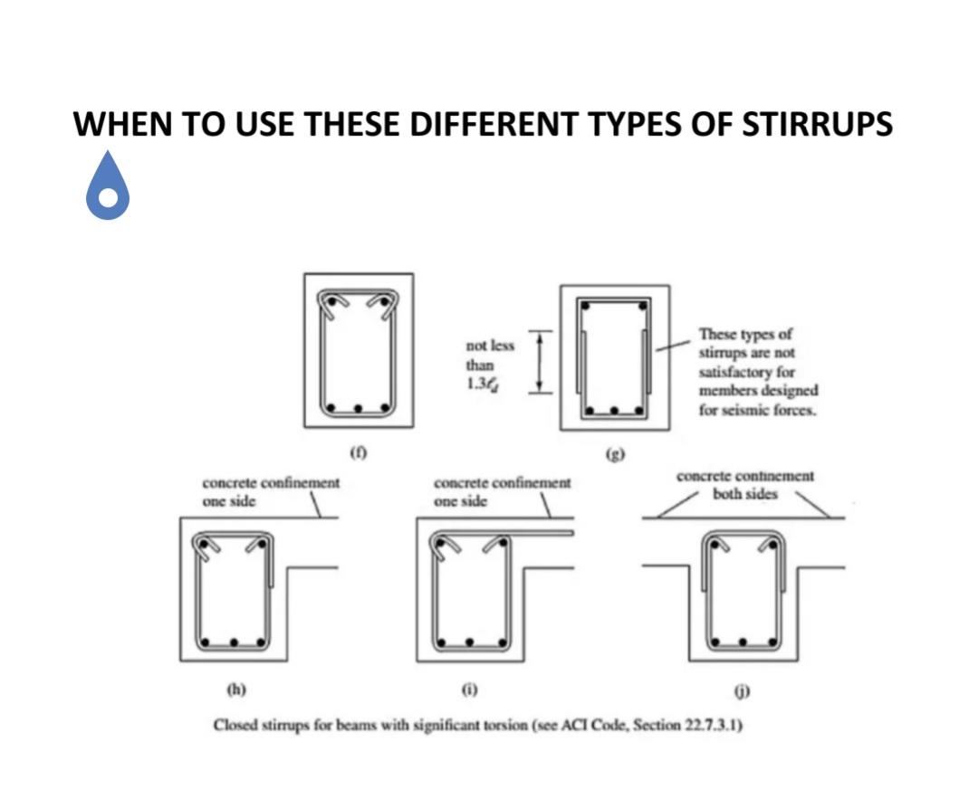 Solved WHEN TO USE THESE DIFFERENT TYPES OF STIRRUPS not Chegg