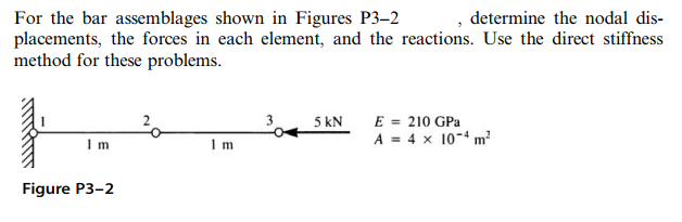 Solved For the bar assemblages shown in Figures P3–2 | Chegg.com