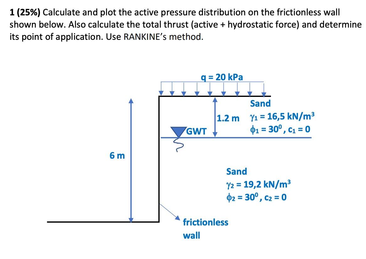 Solved 1 (25%) Calculate and plot the active pressure | Chegg.com