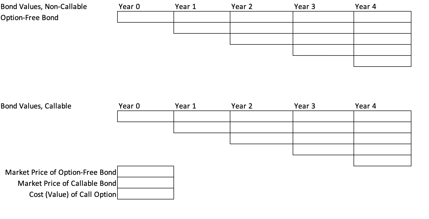Solved The binomial interest rate tree for valuing a bond | Chegg.com