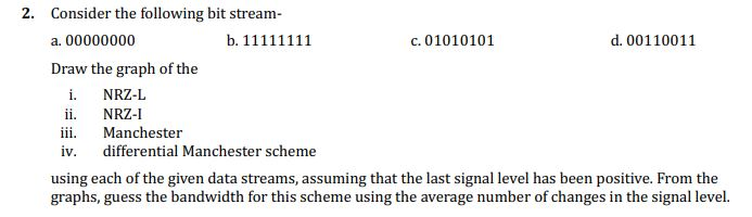 Solved i. 2. Consider the following bit stream- a. 00000000