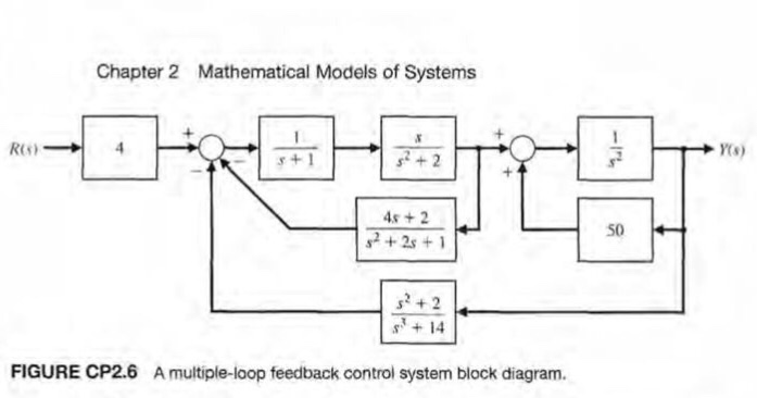 Solved How to make a transfer function in matlab and i want | Chegg.com