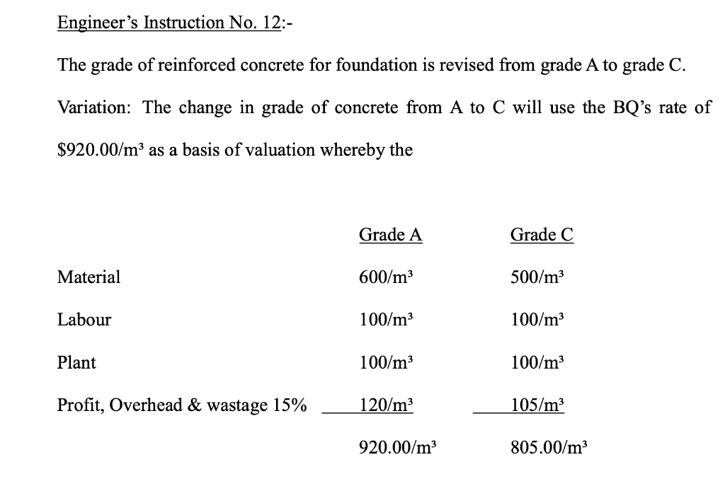 Engineer's Instruction No. 12:- The grade of | Chegg.com