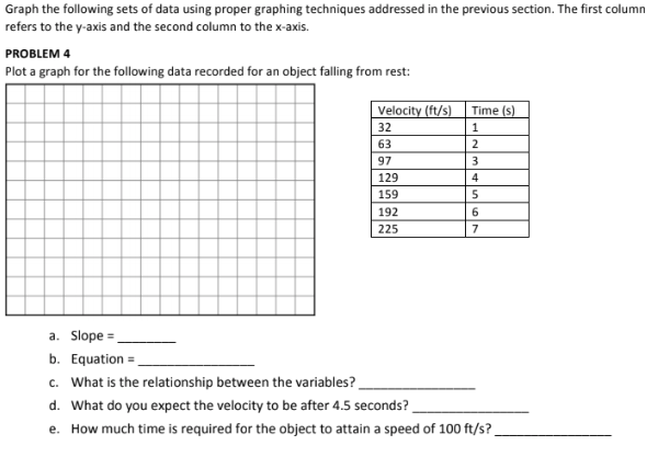 Solved Graph the following sets of data using proper | Chegg.com