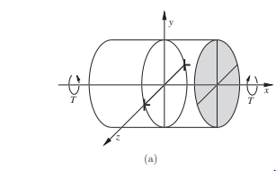 Solved A pure edge dislocation is shown in a cylindrical | Chegg.com