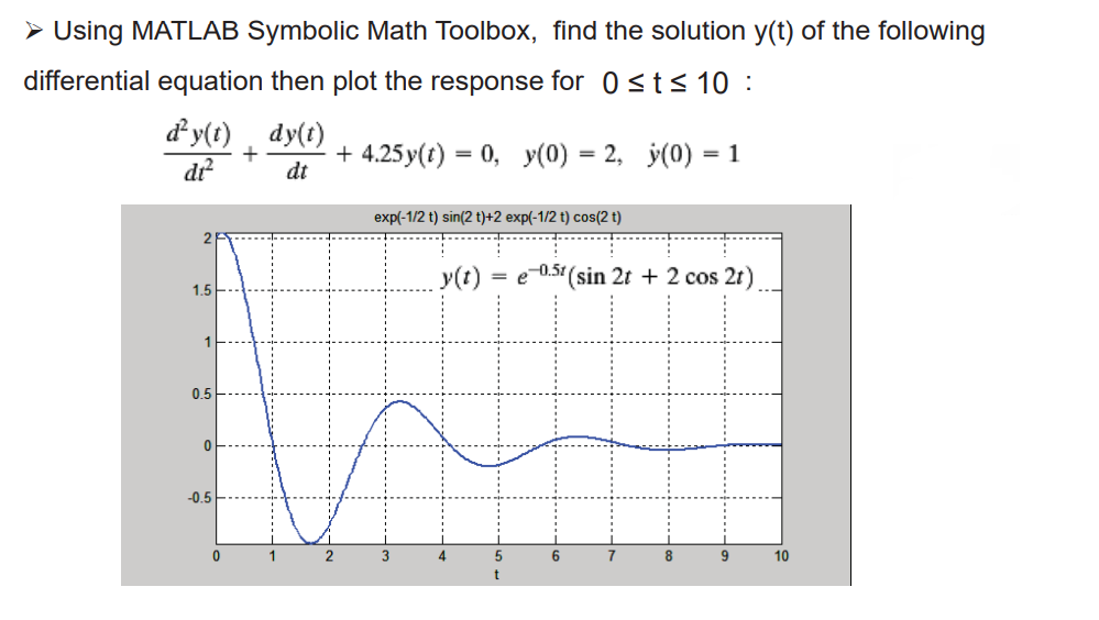 Solved > Using MATLAB Symbolic Math Toolbox, find the | Chegg.com