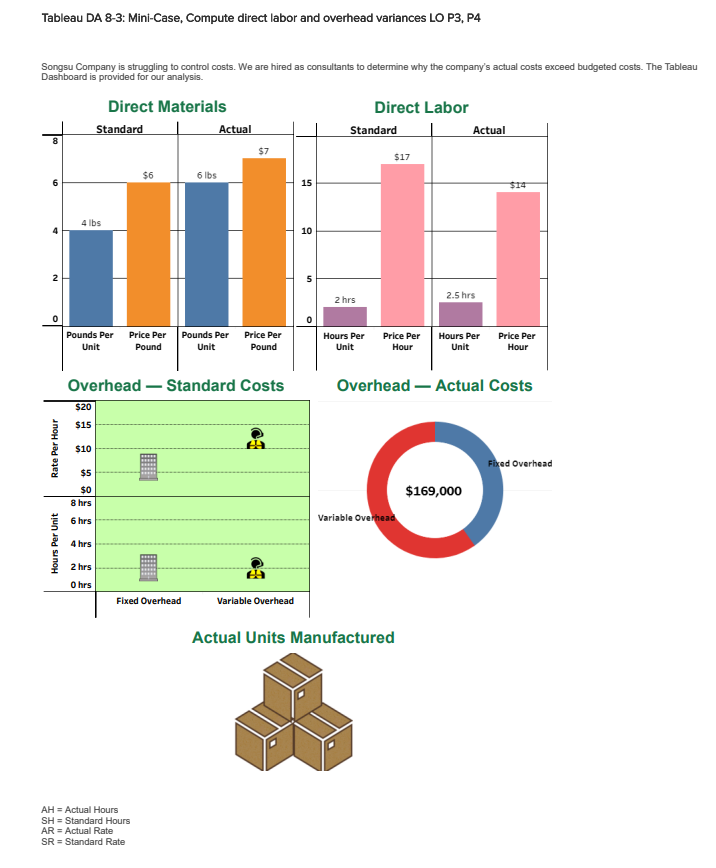 Solved fixed overhead standard - 2hrs per unit fixed | Chegg.com