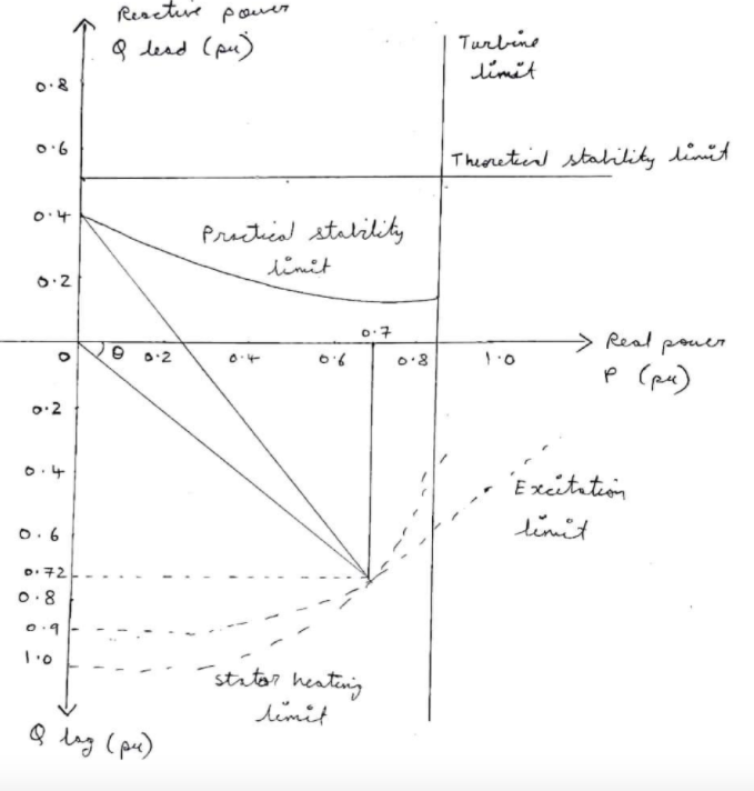 Solved Could somebody please state the figures for 5A (as | Chegg.com