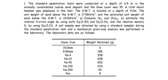 Solved 1. The Standard Penetration Tests Were Conducted At A | Chegg.com