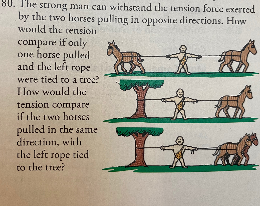 Solved 80. The strong man can withstand the tension force | Chegg.com