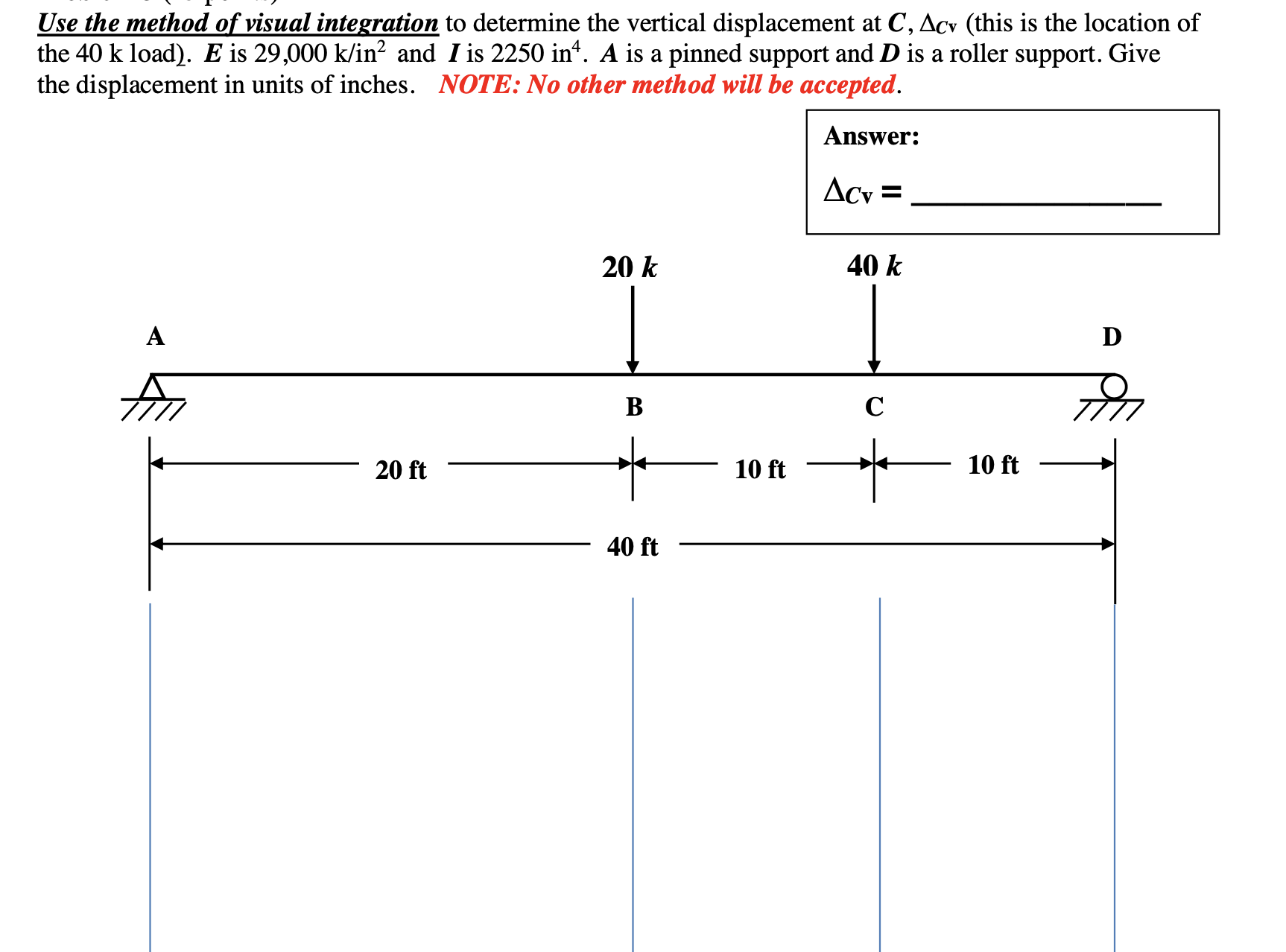 Solved Use the method of visual integration to determine the | Chegg.com