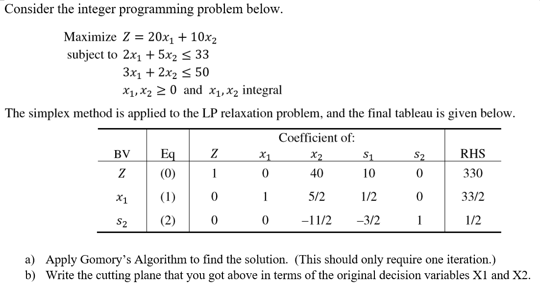 Consider the integer programming problem below. | Chegg.com