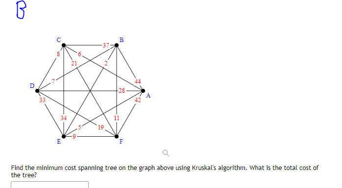 Solved Find the minimum cost spanning tree on the graph | Chegg.com