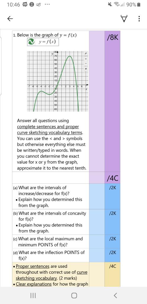 Solved 10:46 3 . 90% : 1. Below is the graph of y = f(x) | Chegg.com