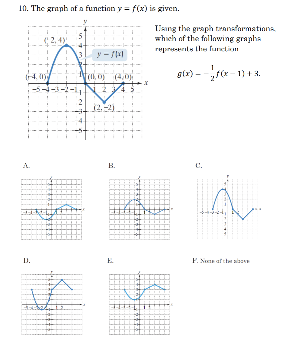 Solved 10. The graph of a function y=f(x) is given. Using | Chegg.com