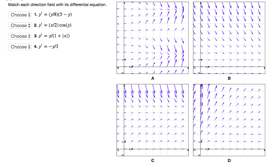 Solved Match each direction field with its differential