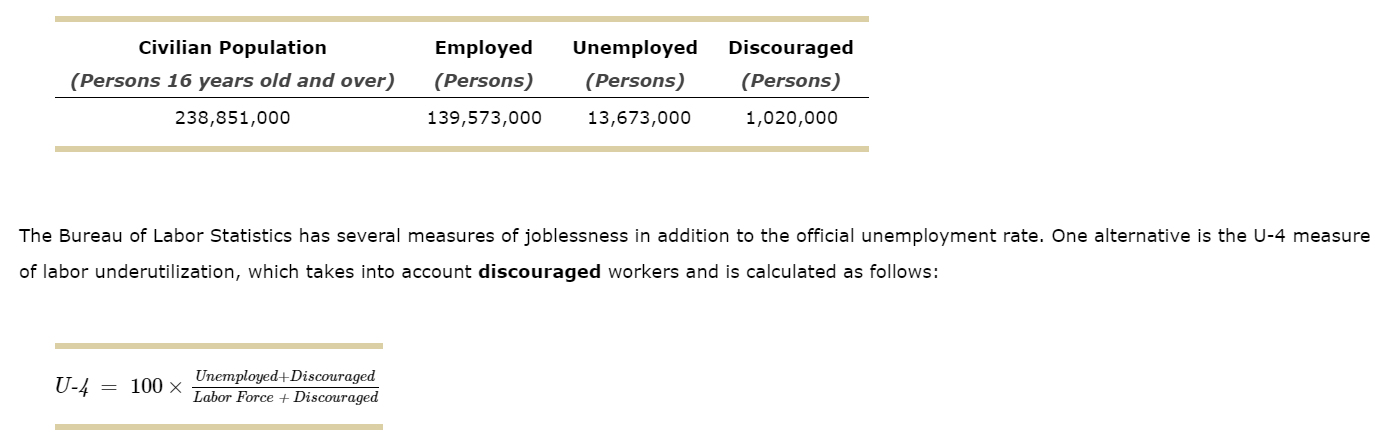 Solved The Bureau Of Labor Statistics Has Several Measures | Chegg.com