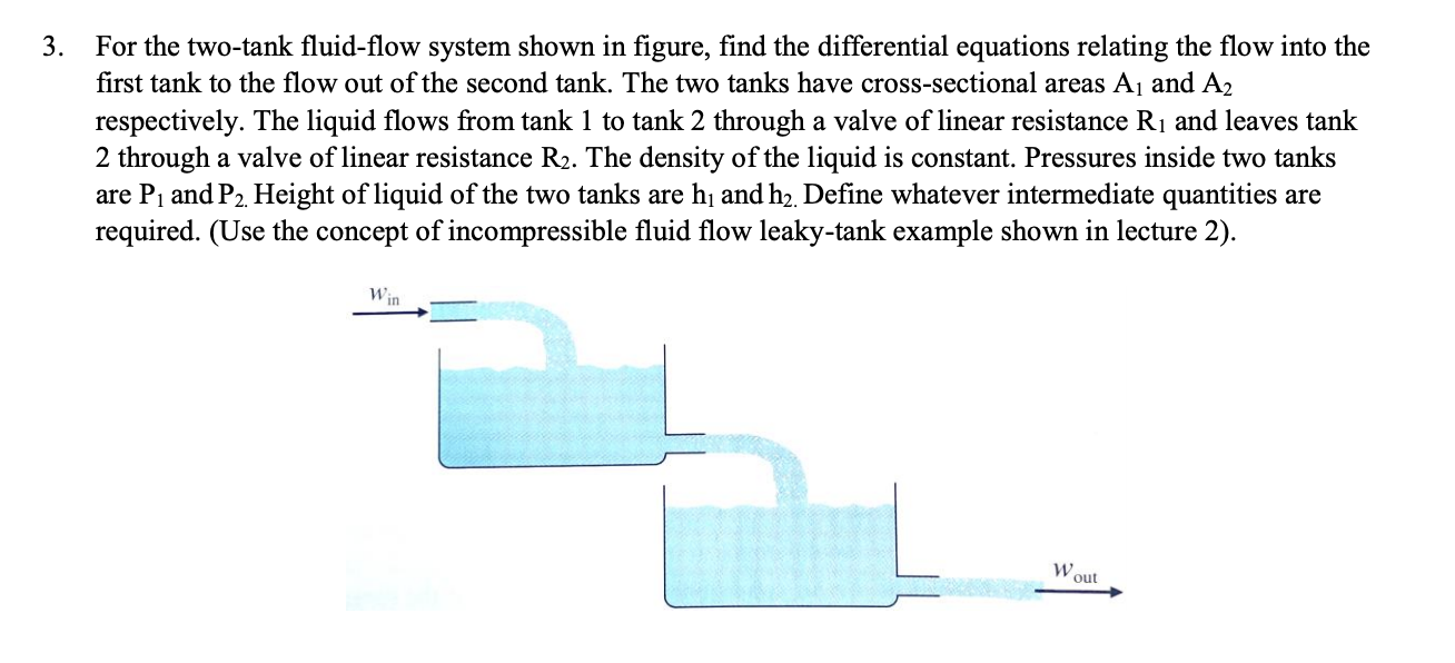 Solved 3. For the two-tank fluid-flow system shown in | Chegg.com