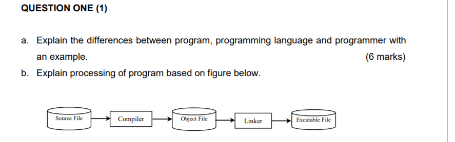 Solved QUESTION ONE (1) a. Explain the differences between | Chegg.com
