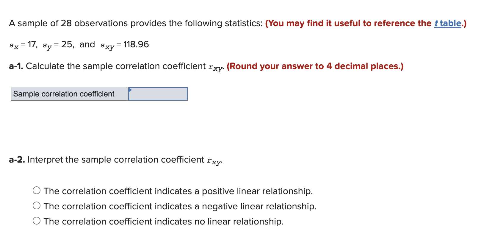 Solved A sample of 28 observations provides the following | Chegg.com