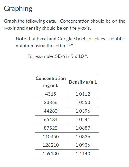 Solved Graphing Graph the following data. Concentration | Chegg.com