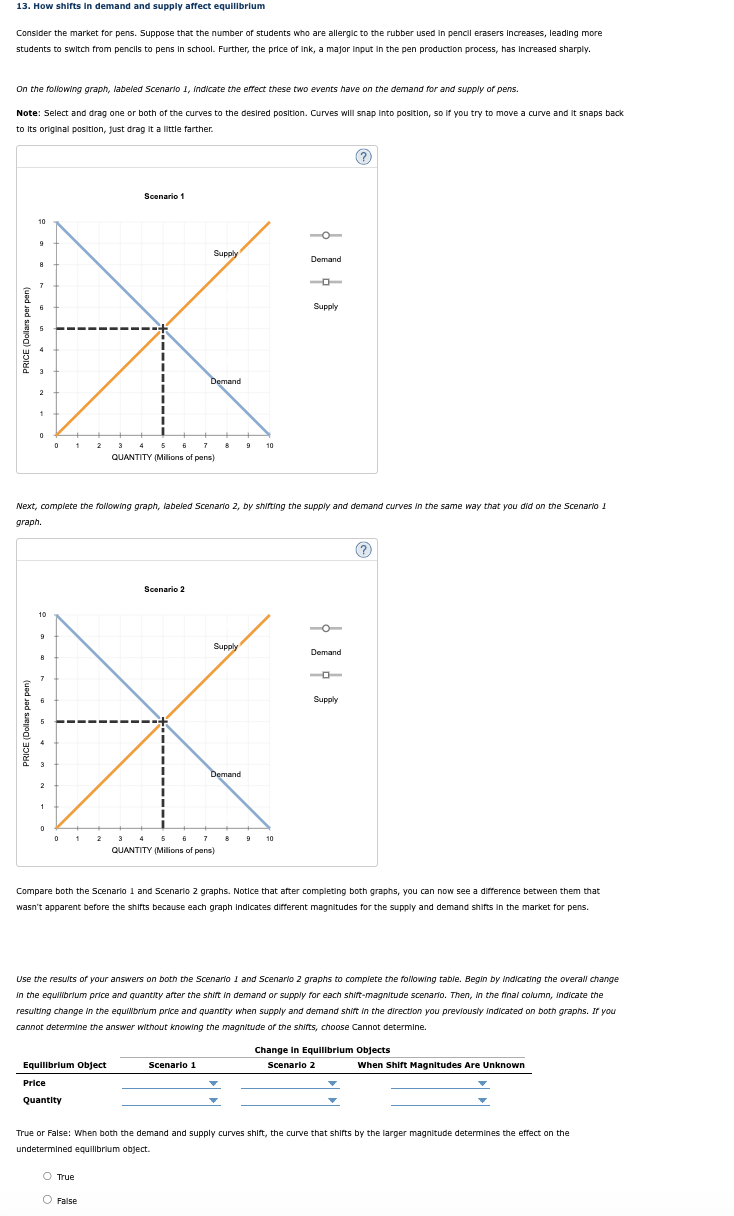 Solved How shifts in demand and supply affect | Chegg.com