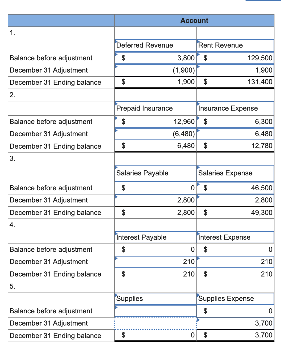 Solved Office supplies at the beginning of 2024 totaled | Chegg.com