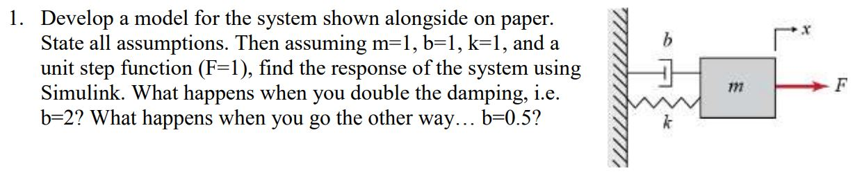 Solved 1. Develop a model for the system shown alongside on | Chegg.com