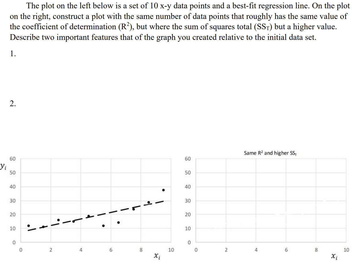 Solved The plot on the left below is a set of 10 x-y data | Chegg.com