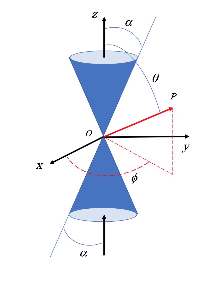 Consider the Laplace equation, ∇2V=0. Suppose we | Chegg.com