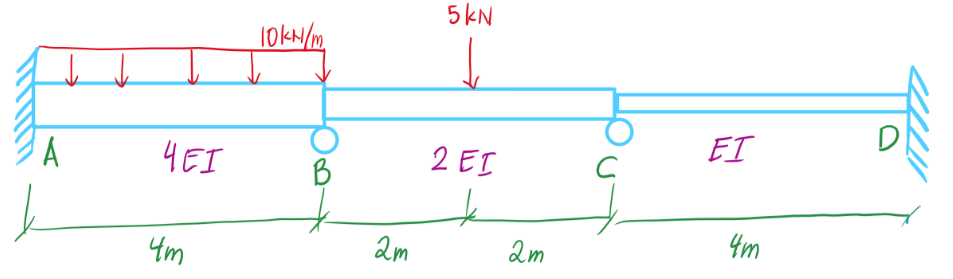 Solved Determine the reactions (kN or kNm) at A, B, C, and D | Chegg.com