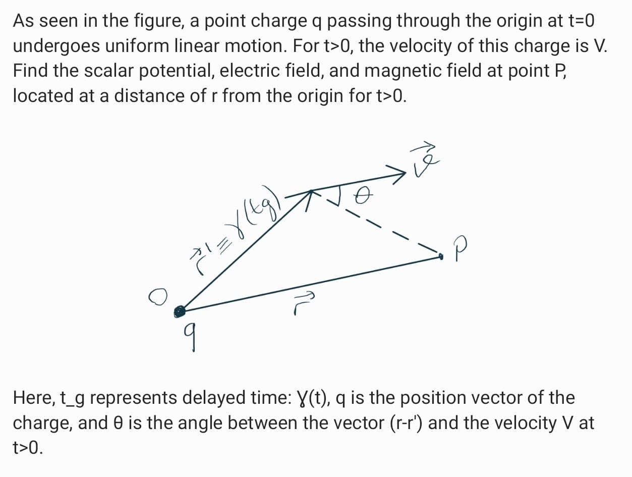 Solved As seen in the figure, a point charge q passing | Chegg.com