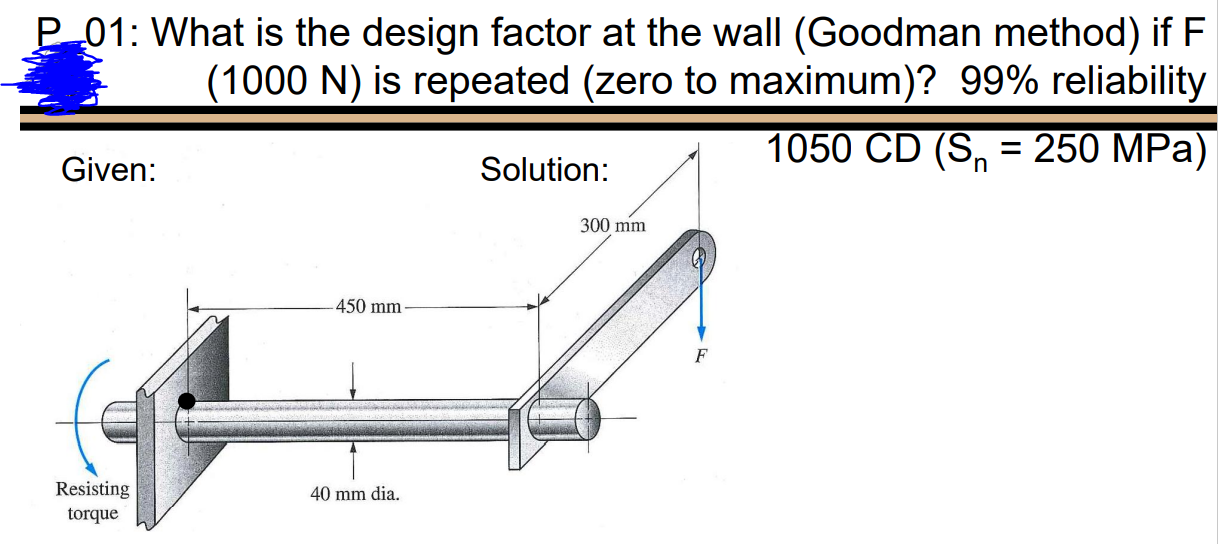 Solved P01: What is the design factor at the wall (Goodman | Chegg.com