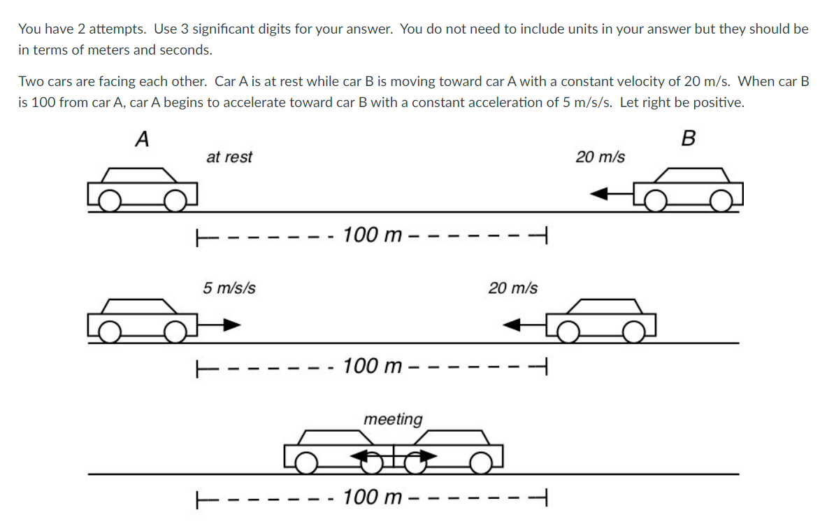 Solved 1.)How much time elapses before the two cars meet | Chegg.com
